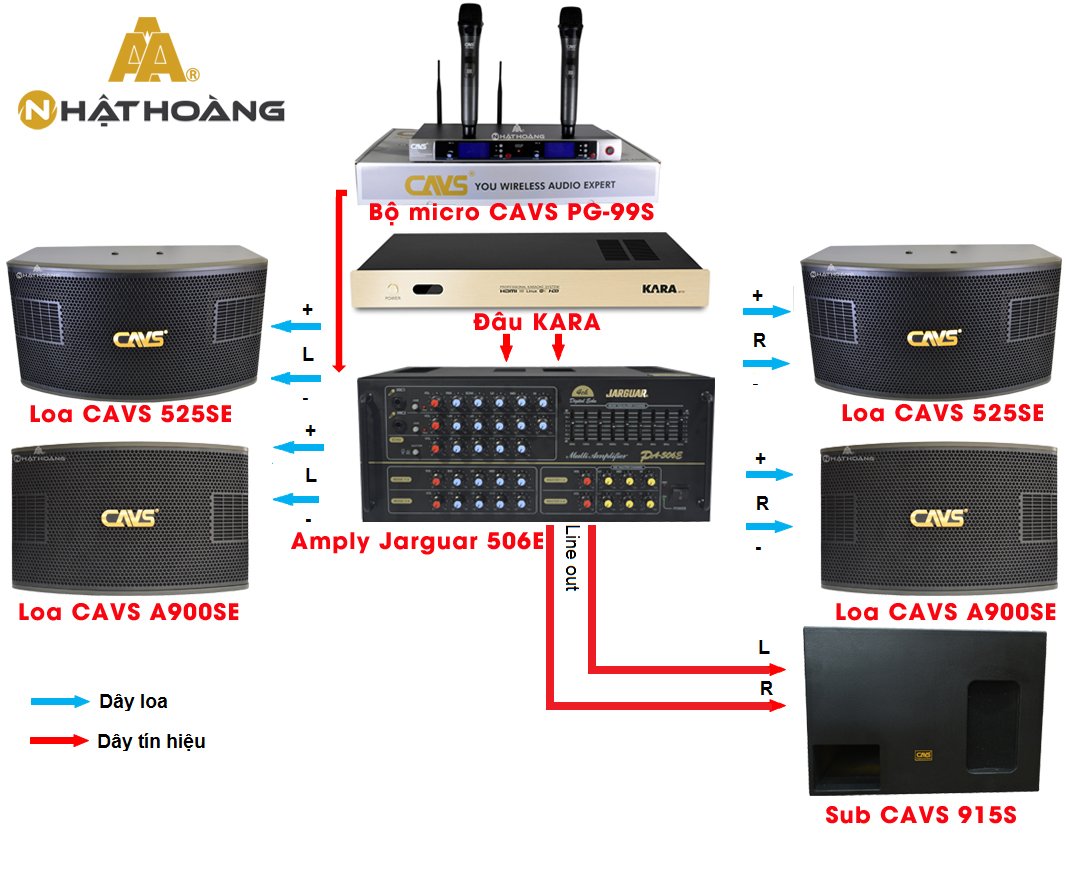 Kinh nghiệm chọn mua trọn bộ dàn âm thanh karaoke