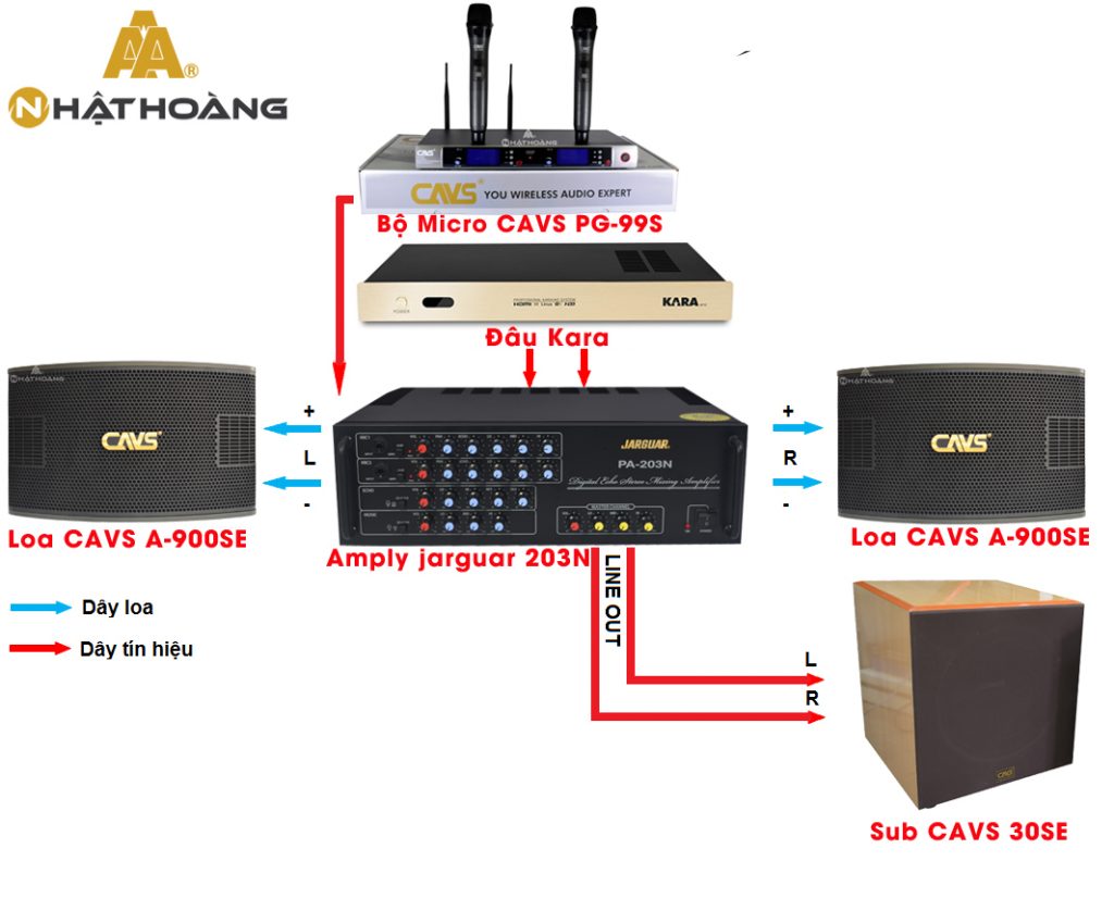 10 bước đơn giản để nâng cao chất lượng dàn âm thanh